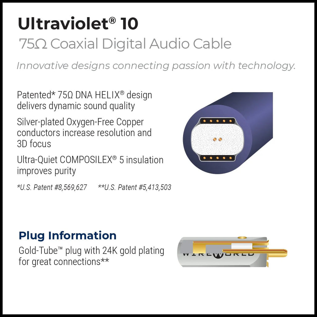 Wireworld Ultraviolet® 10 Coaxial Digital Audio Cable
